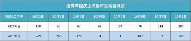 布：中环铂樾线上预约可享团购优惠新葡京百度热搜@中环铂樾售楼处发(图8)