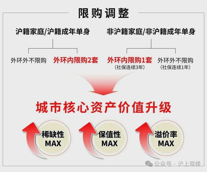 布：中环铂樾线上预约可享团购优惠新葡京百度热搜@中环铂樾售楼处发(图11)